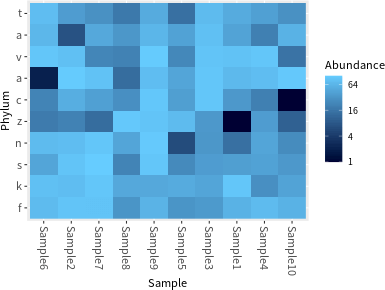 熱圖（heatmap）