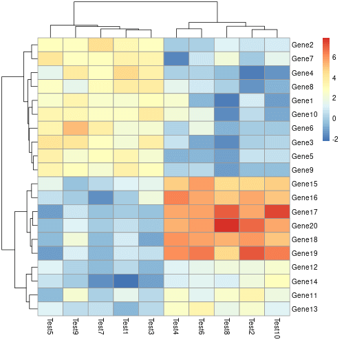 基本熱圖