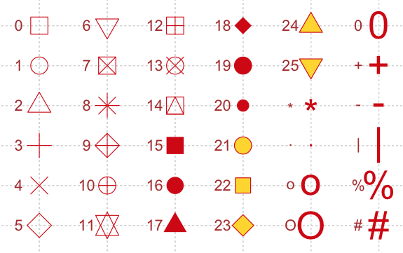 r-basic-plotting-tools-pch-1