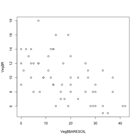 r-basic-plotting-tools-scatterplot-1