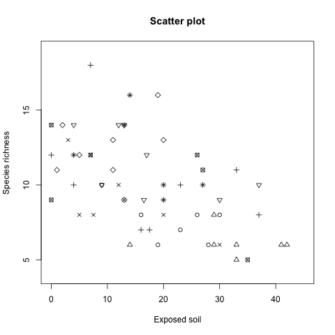 r-basic-plotting-tools-scatterplot-3