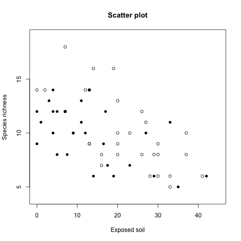 r-basic-plotting-tools-scatterplot-4