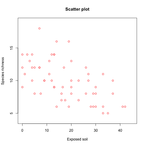 r-basic-plotting-tools-scatterplot-5