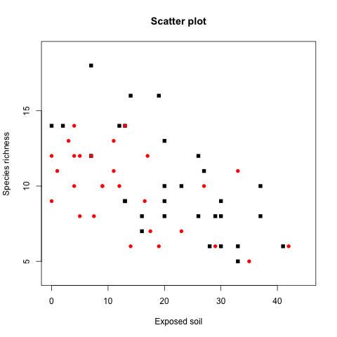 r-basic-plotting-tools-scatterplot-6