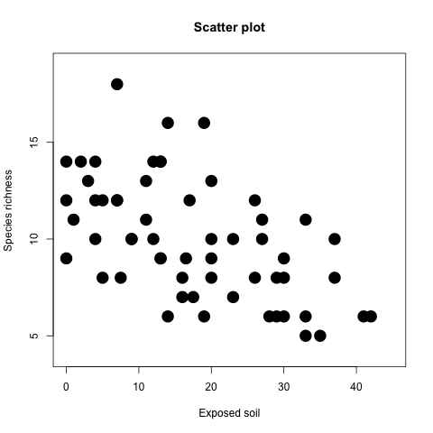 r-basic-plotting-tools-scatterplot-7