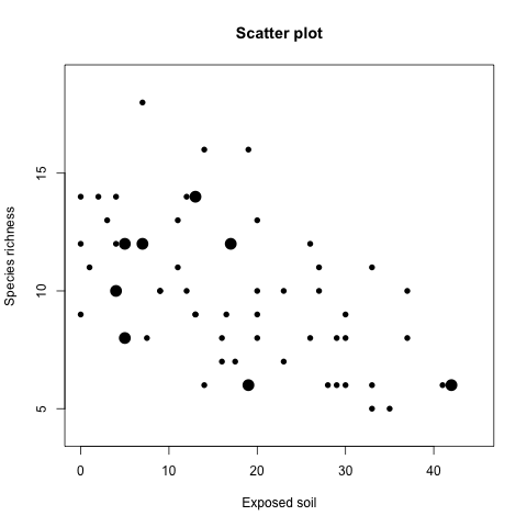 r-basic-plotting-tools-scatterplot-8