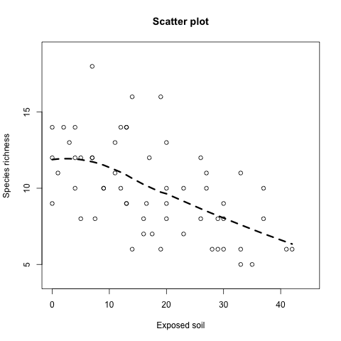 r-basic-plotting-tools-scatterplot-9