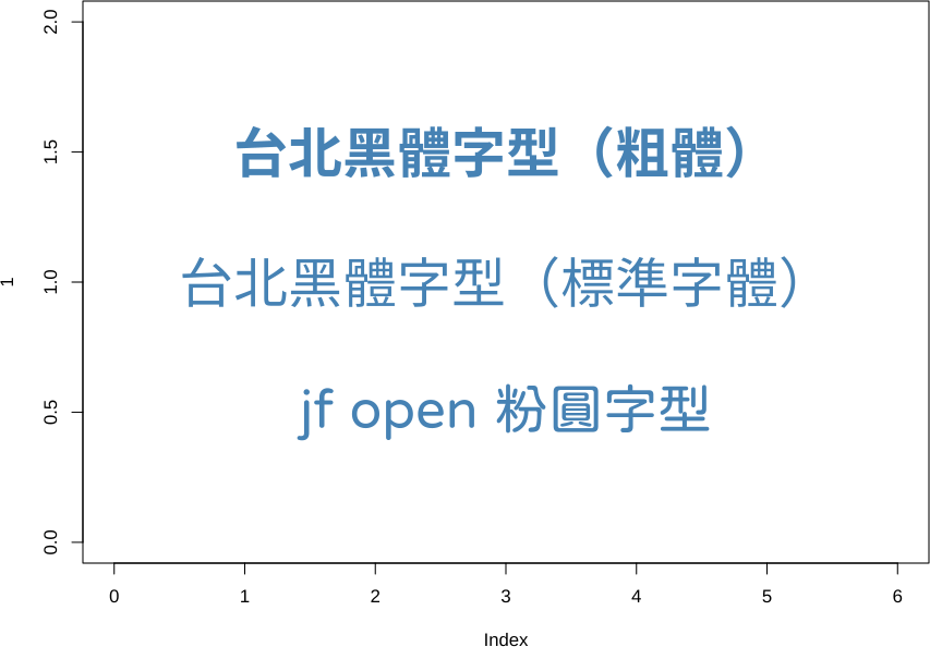 使用自訂字型顯示文字