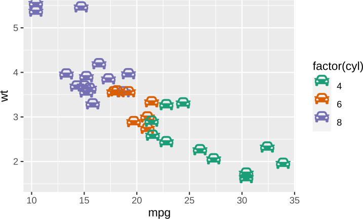 ggplot 使用 Font Awesome 5 字型