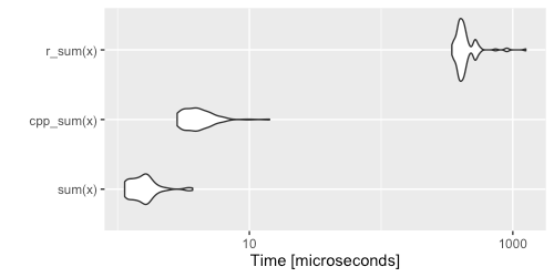 測試結果小提琴圖