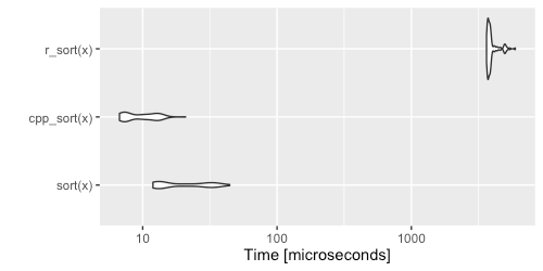 測試結果小提琴圖