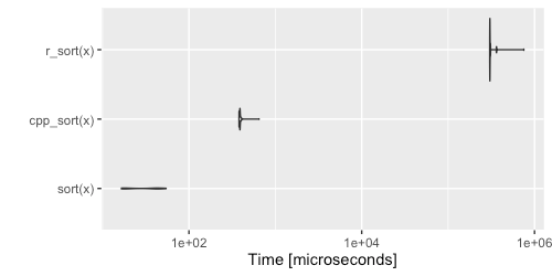 測試結果小提琴圖