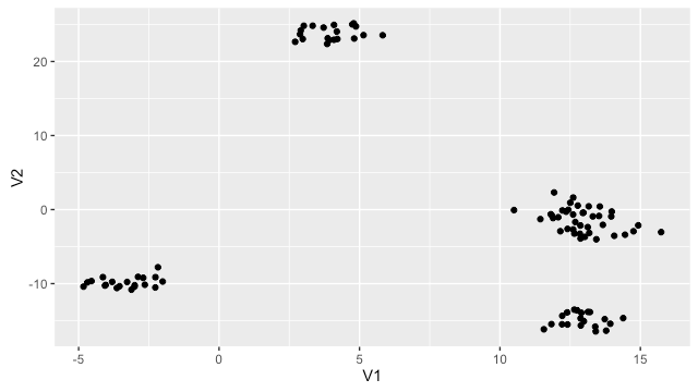 K-Means 測試資料