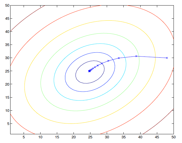 convex-quadratic-function