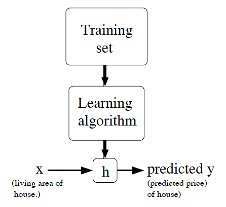 supervised-learning-process