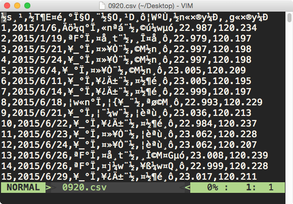 Vim 開啟不正確的編碼文字檔