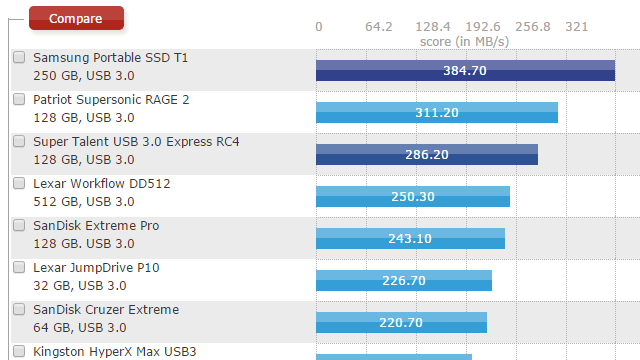 usb-3.0-thumb-drives-2013