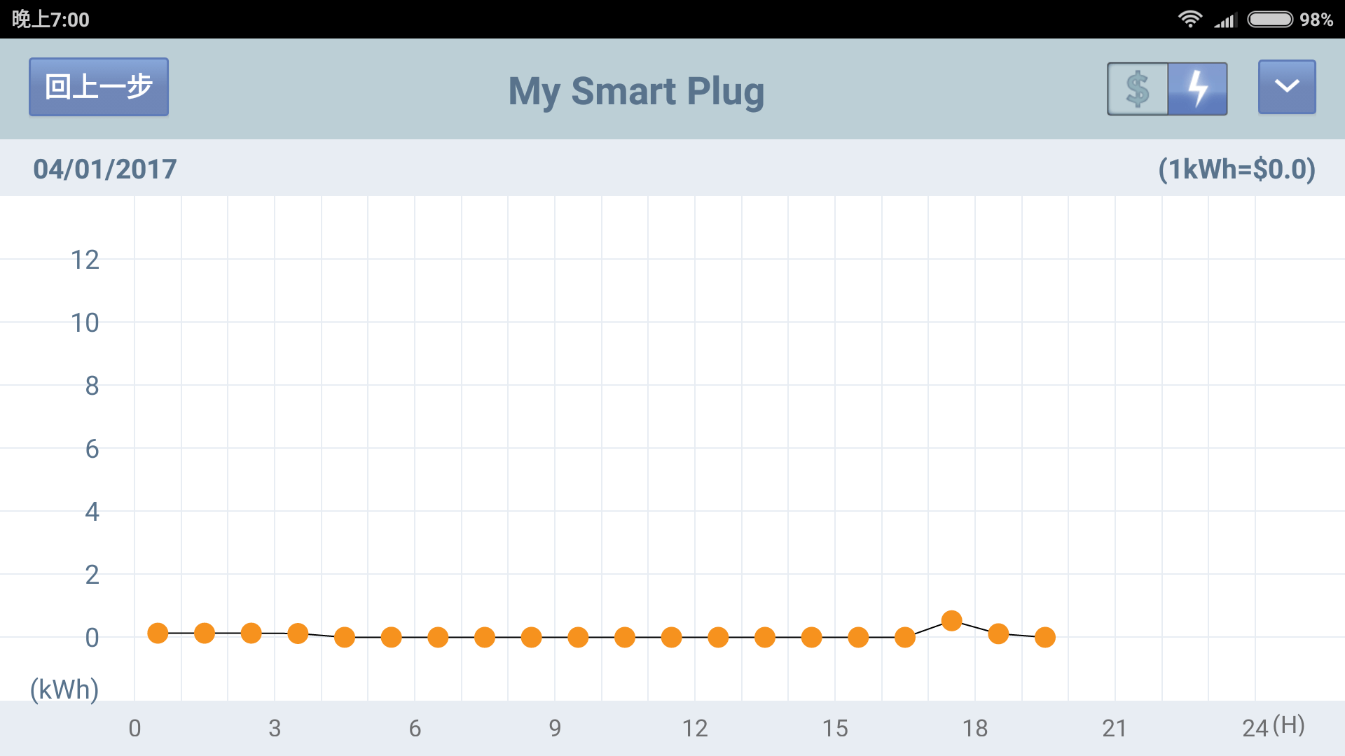 EdiPlug 智慧電能管家 App