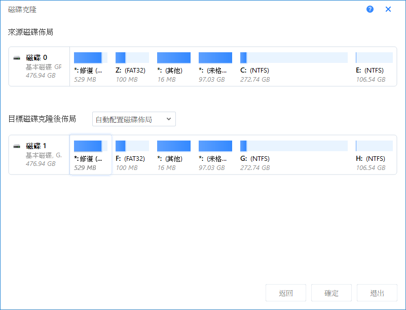 確認分割區組態