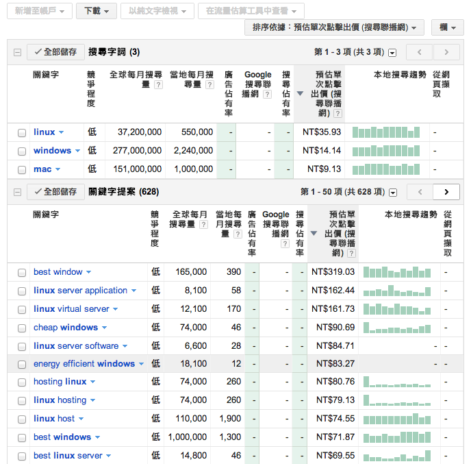 google_adwords_reports_detail