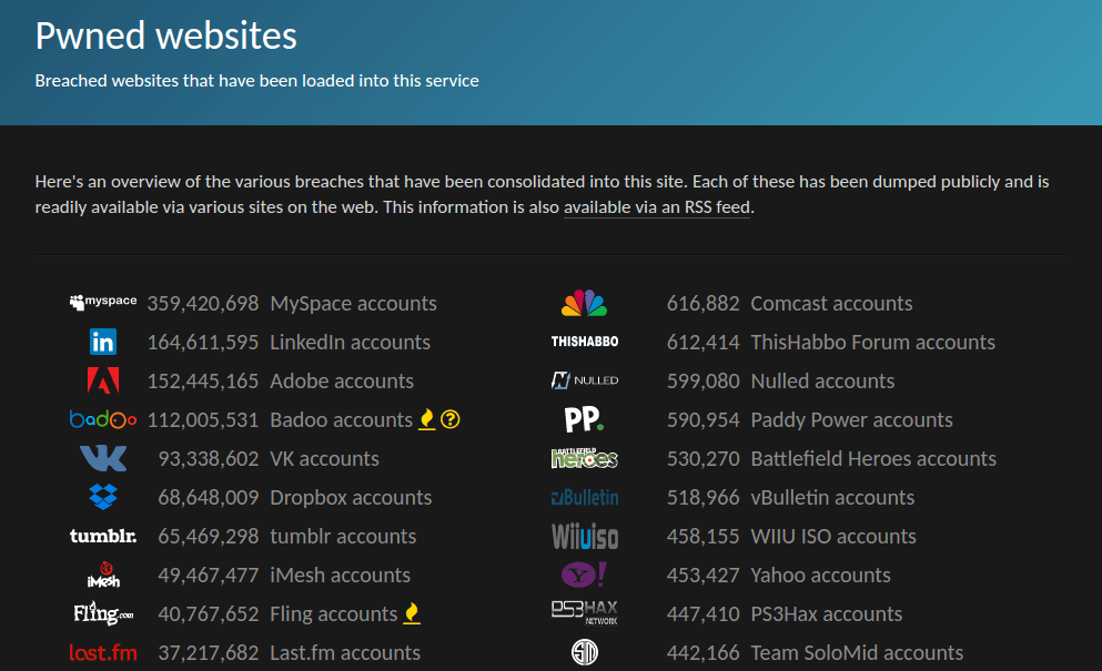 haveibeenpwned 收錄的被駭網站