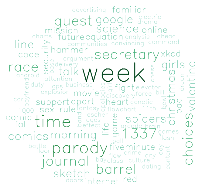 wordcloud