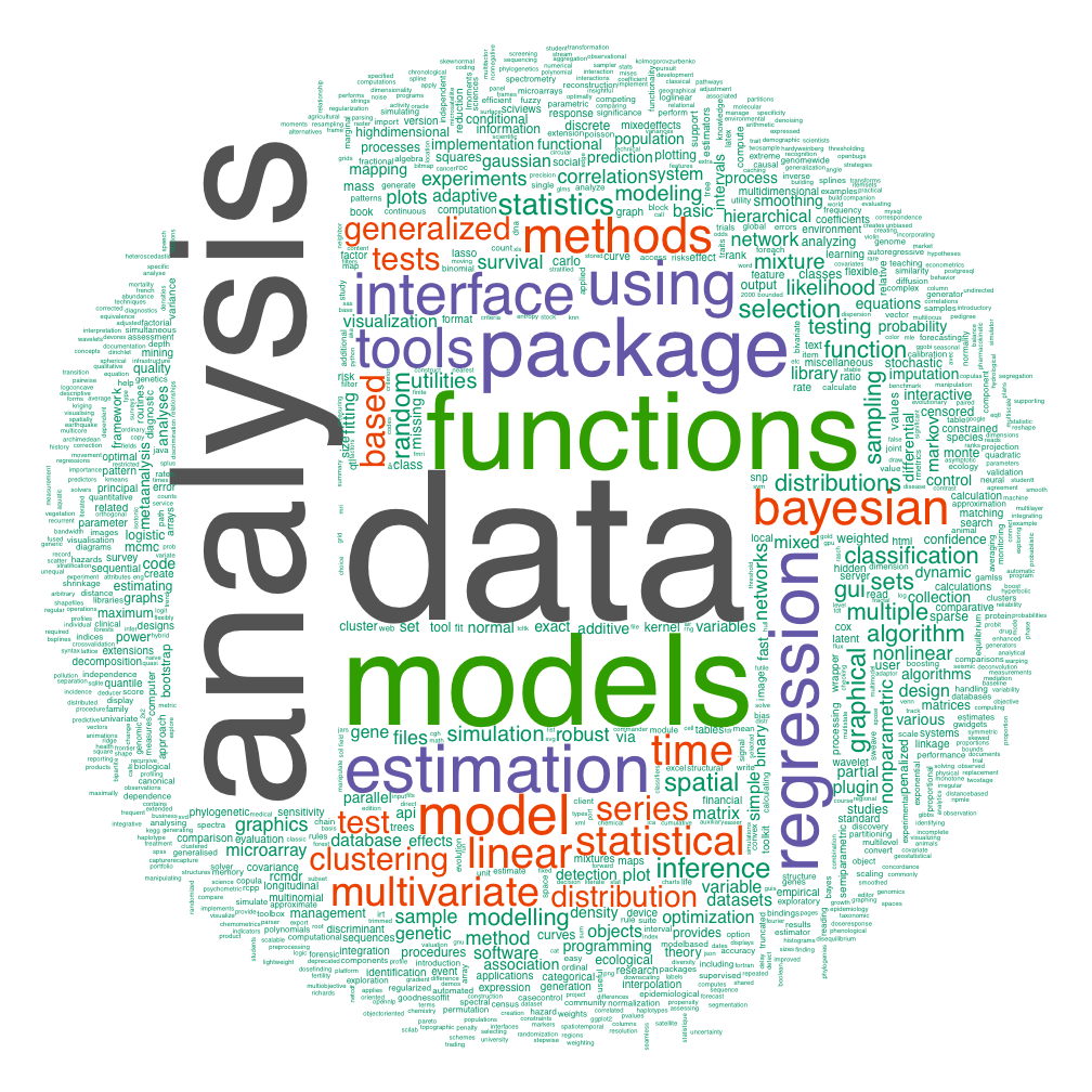 wordcloud_packages