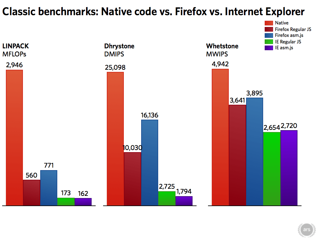 classic-native-v-firefox-v-ie