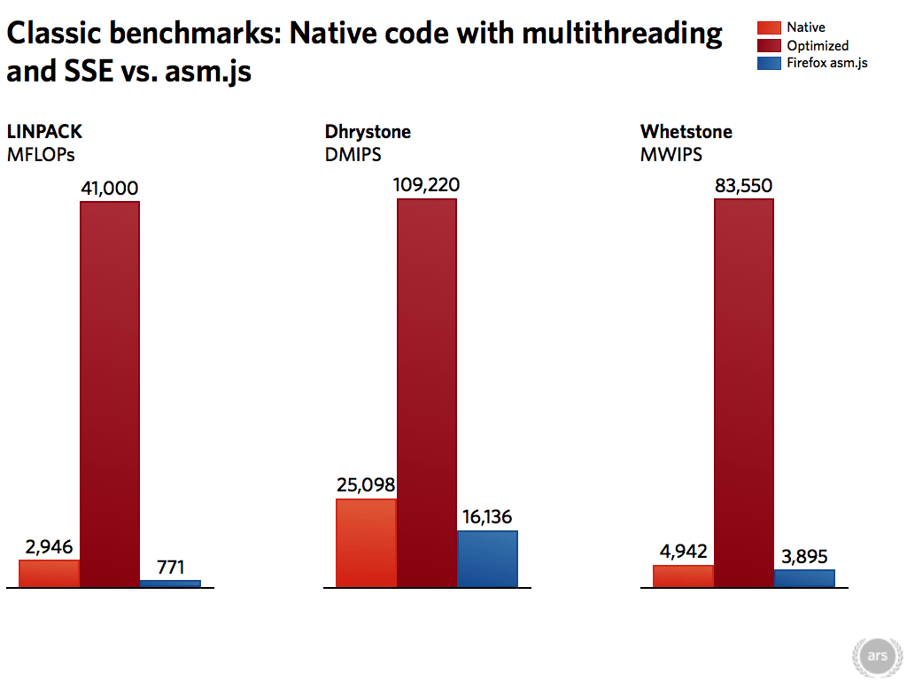 classic-native-v-optimized-v-asmjs