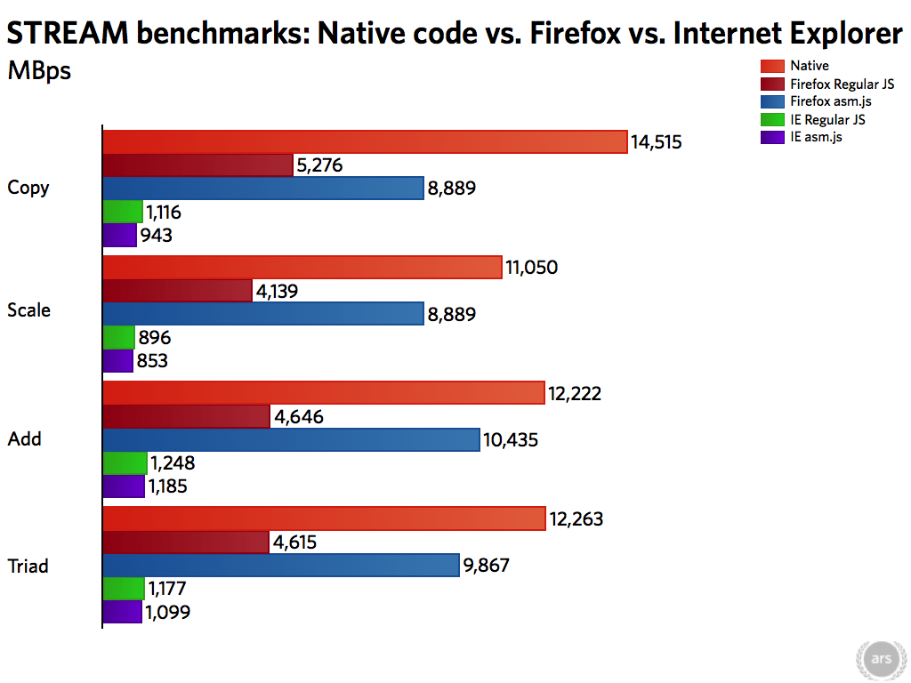 stream-native-v-firefox-v-ie