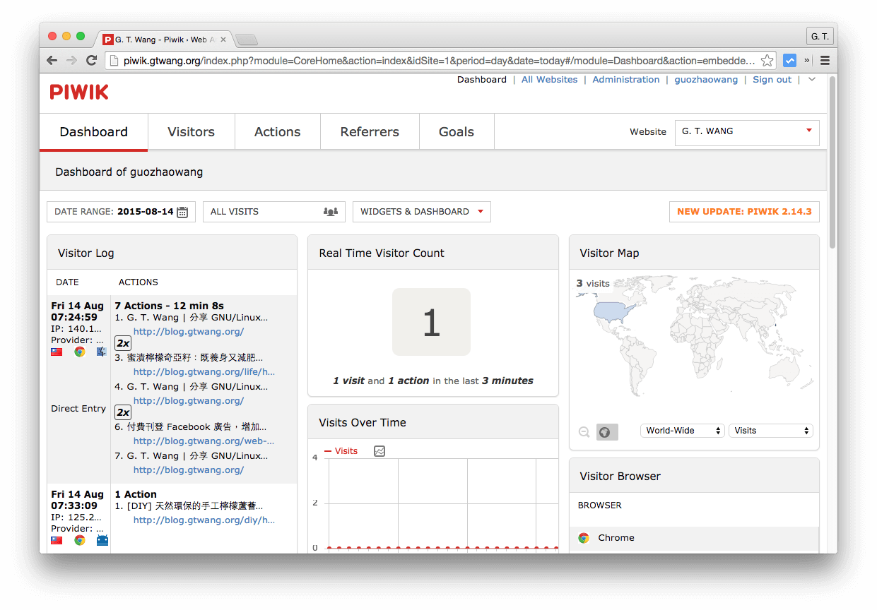 Piwik 的 Dashboard 頁面