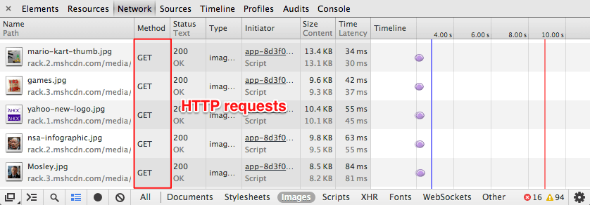 http-reqeusts1