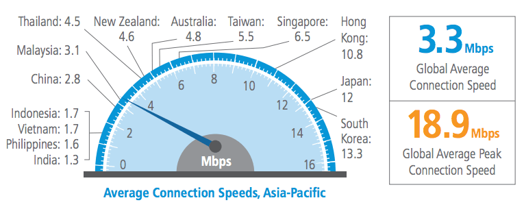 asia-pacific-internet-broadband-adoption-average