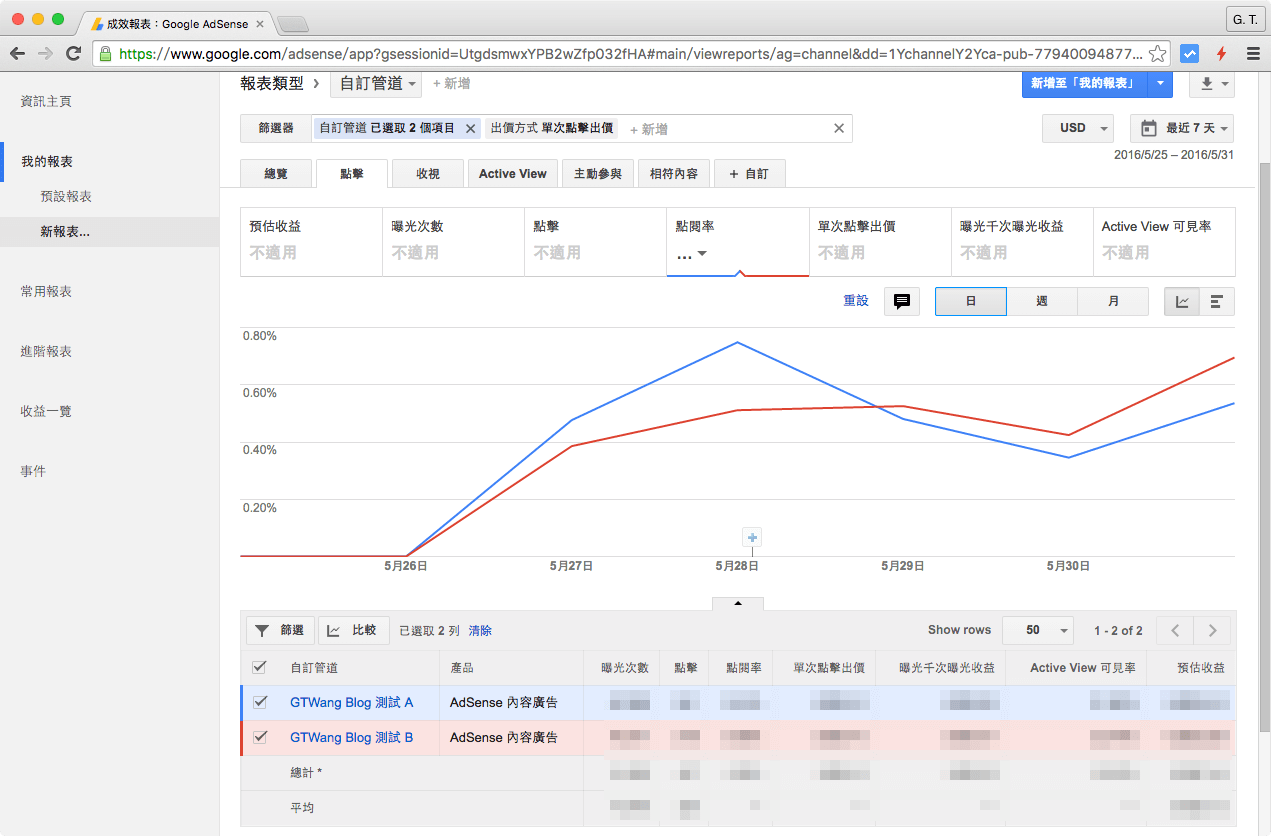 AdSense A/B 測試報表