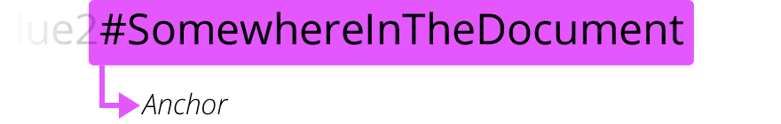 mdn-url-anchor