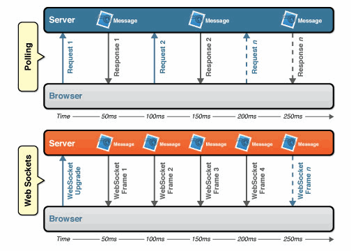 latency-comparison