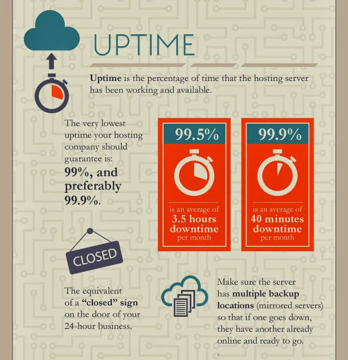 what-you-should-look-for-in-a-web-host-2