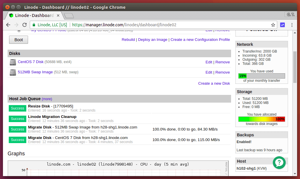 確認所有工作皆完成