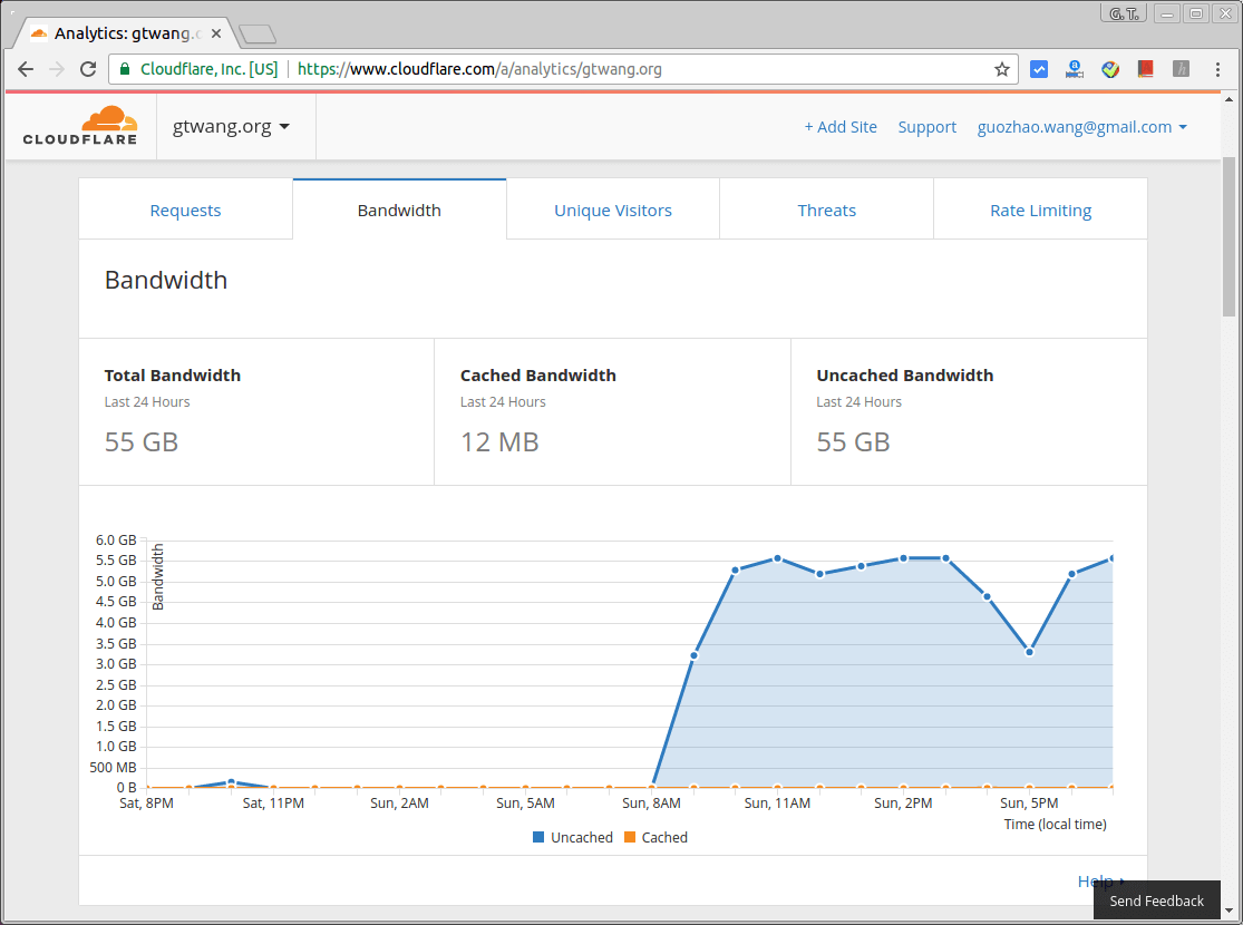 CloudFlare 網路流量圖
