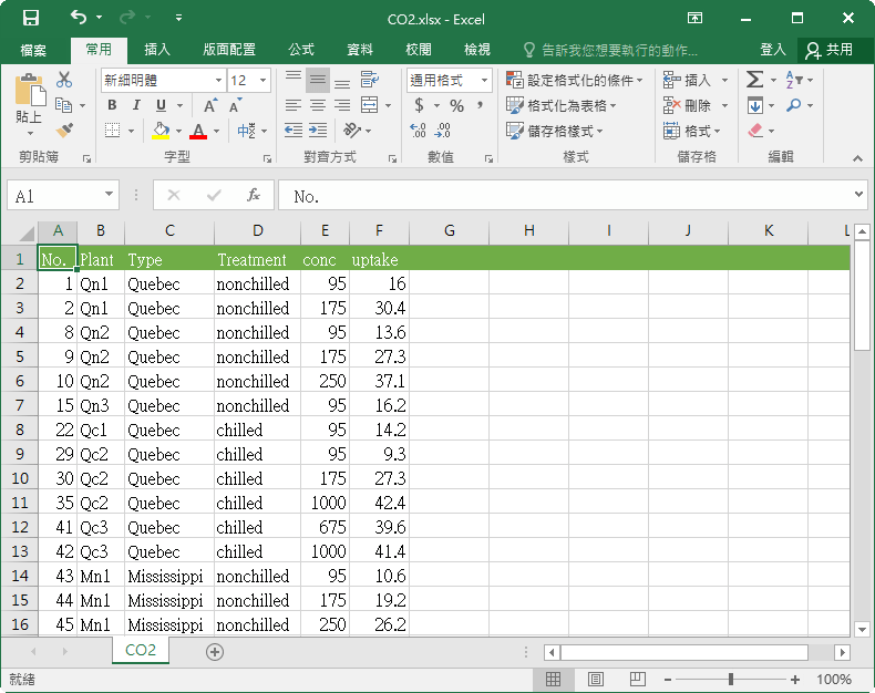 含有組別欄位的資料