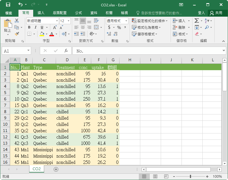 以顏色區分群組的 Excel 表格