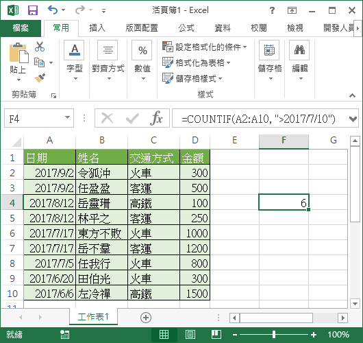 依照日期統計資料筆數