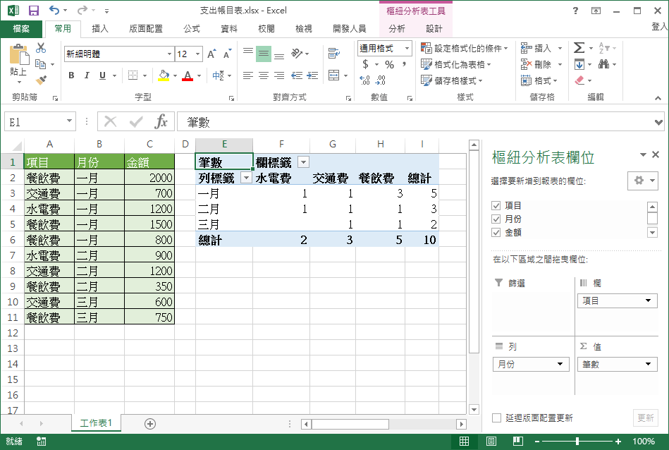 計算筆數的樞紐分析表