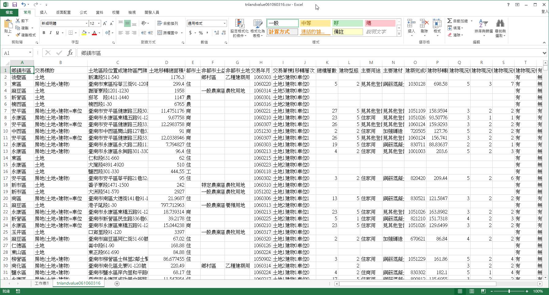 106 年臺南市不動產實價登錄資訊
