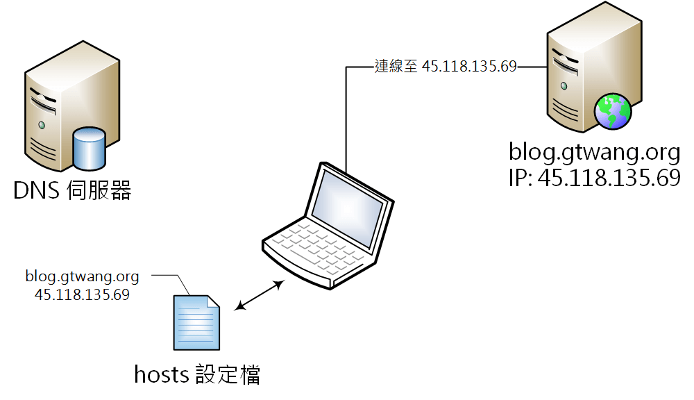 windows-hosts-file-configuration-8