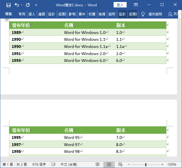 表格重複標題列