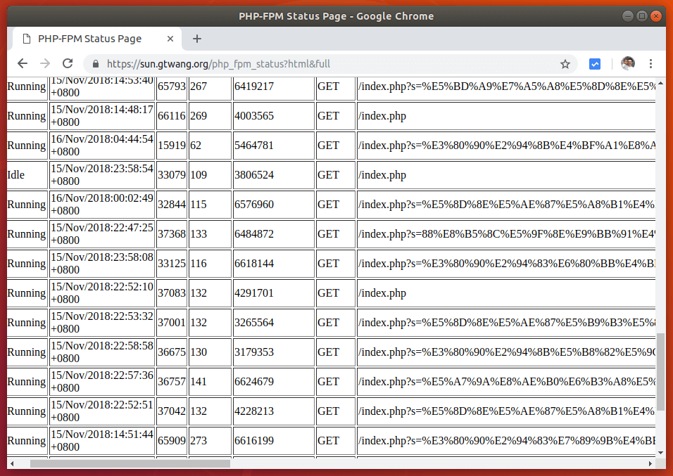 PHP-FPM 服務狀態