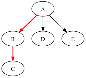 graph-demo1