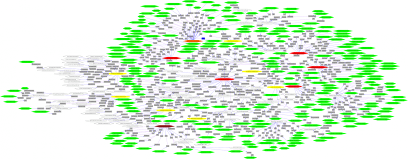 Как установить graphviz на mac os