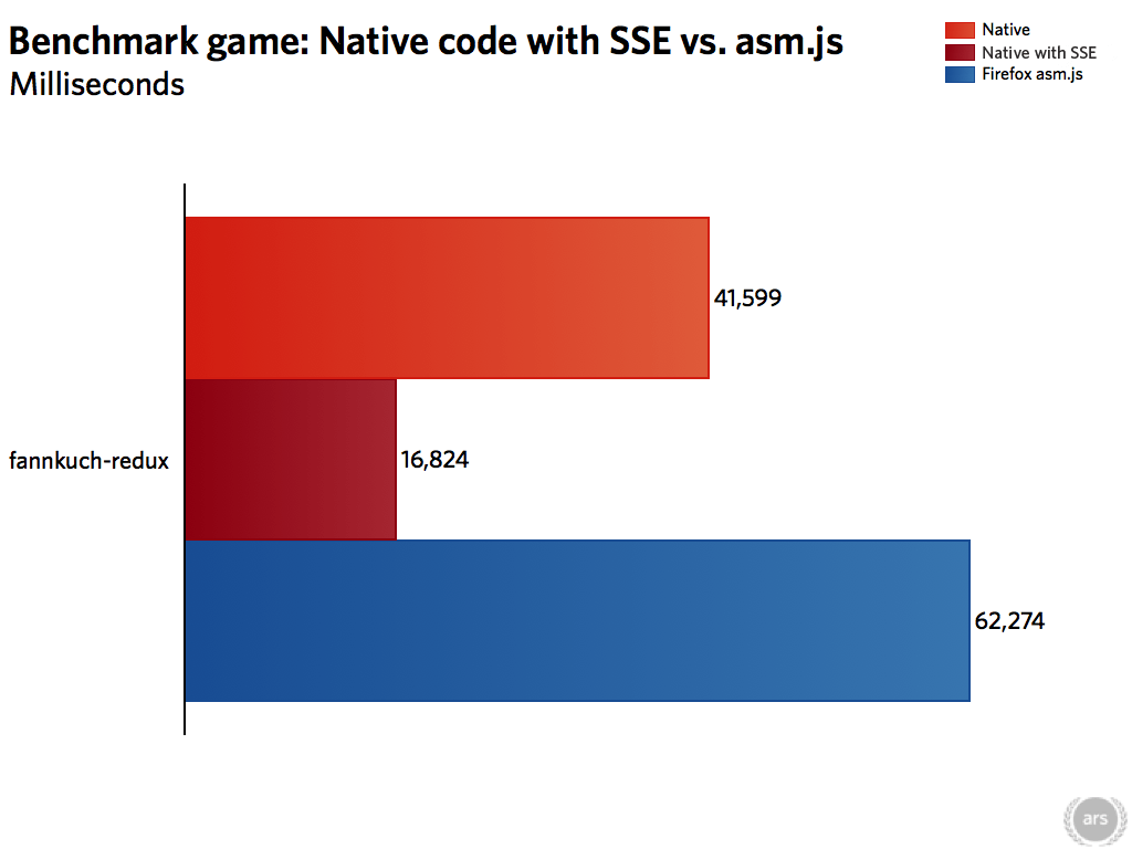 native-code-game